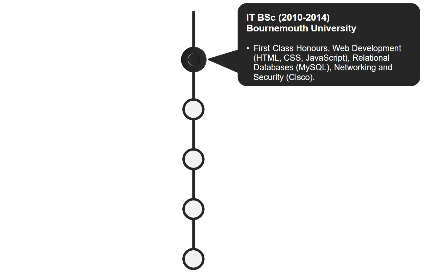 Interactive timeline, select to launch the interactive timeline.